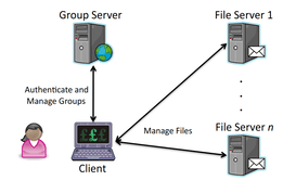 Secure File-Sharing CLI Application